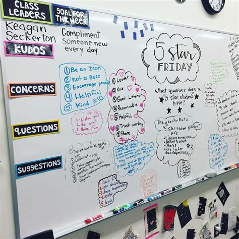 140 Best Whiteboard Friday ideas .